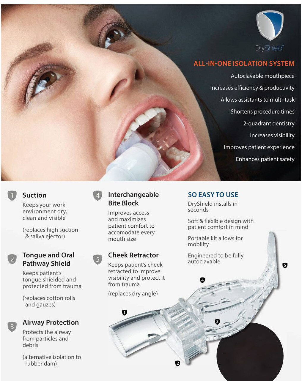 REDUCE DENTAL AEROSOLS; AUTOCLAVABLE 2 PEDO DRYSHIELD ISOLATION MOUTH PIECES