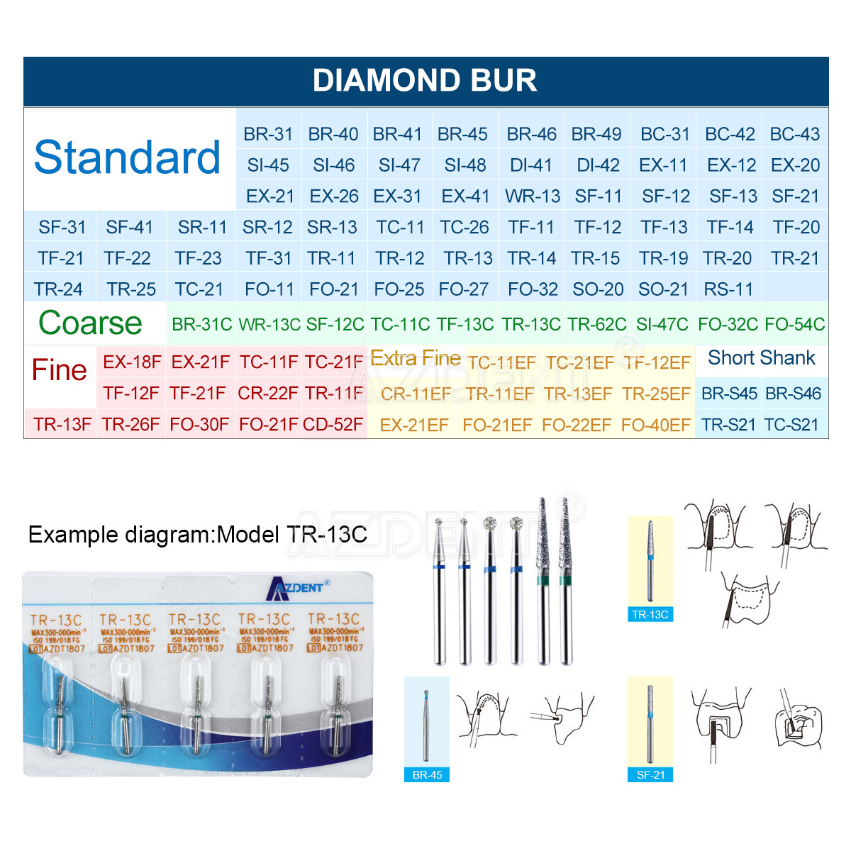 Dental Diamond Burs Drills FG/ Composite/Polishing Bur For High Speed Handpiece