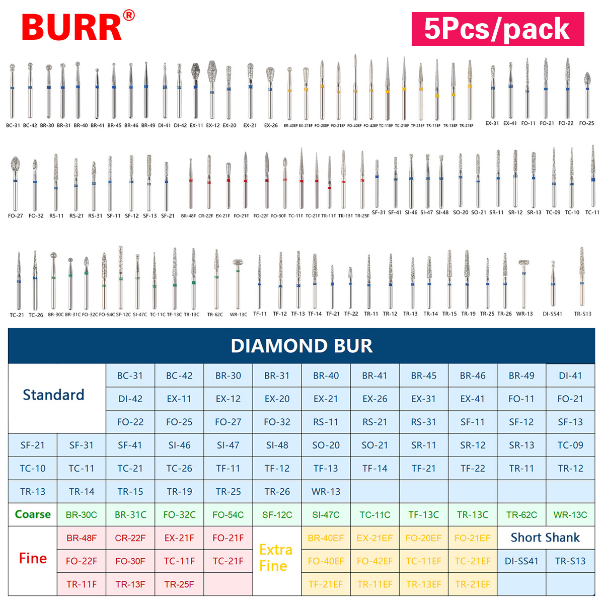 SANDENT Dental Diamond Burs for High Speed Handpiece FG1.6mm FG Bur SR